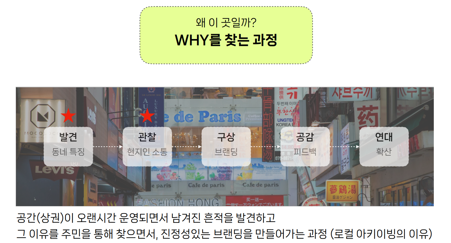 대전 동구 동네상권발전소 사업 진행